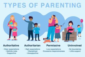 Types Of Parenting